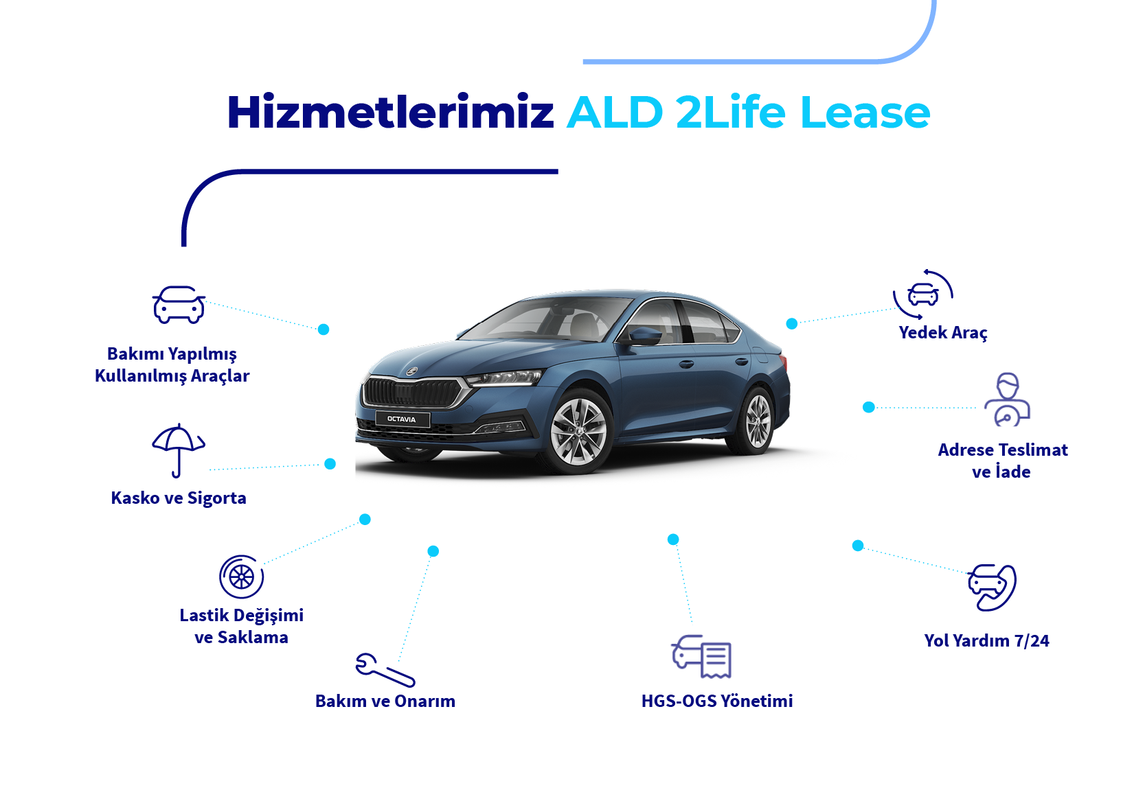 What ALD 2Life Lease-2